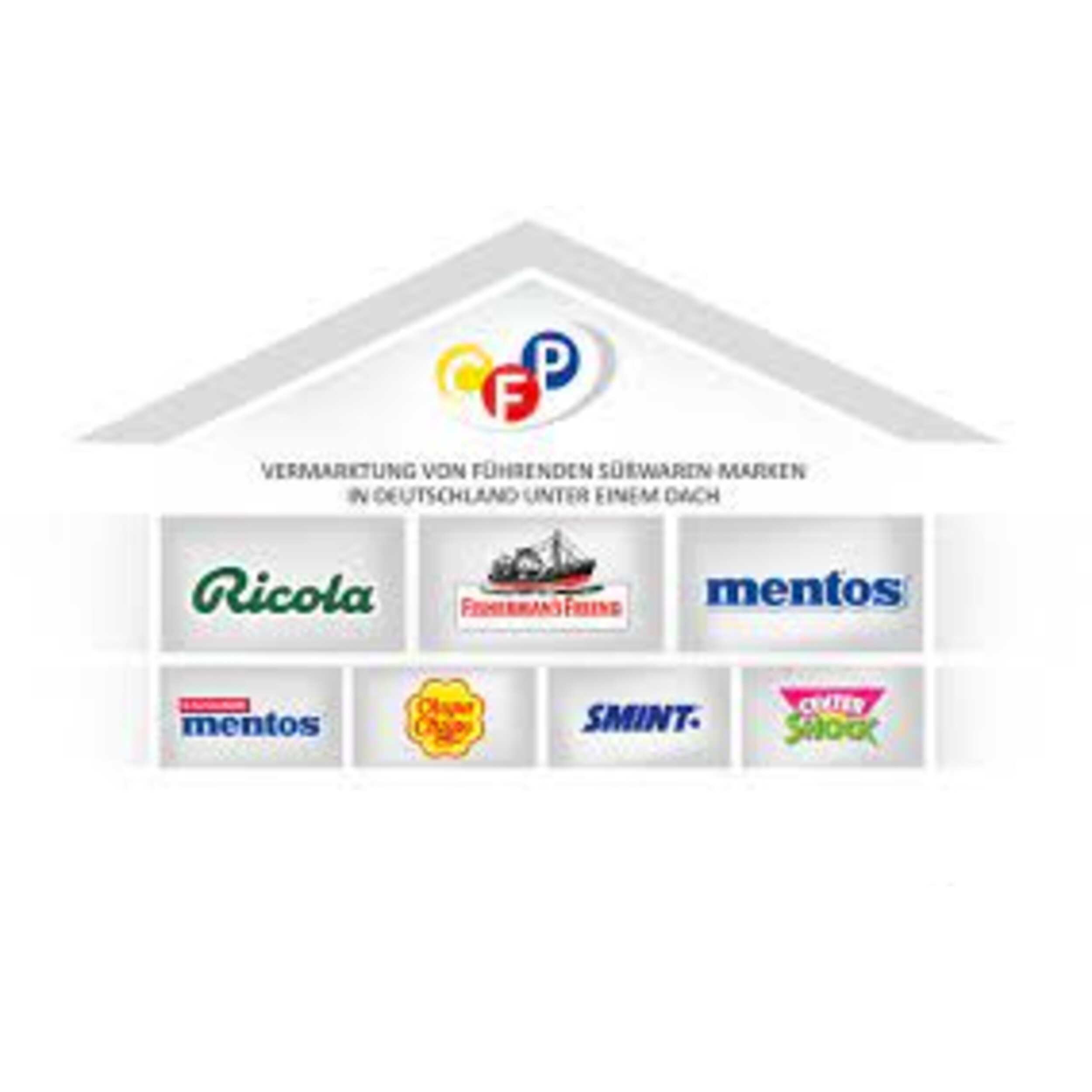 CFP Brands Süßwarenhandel